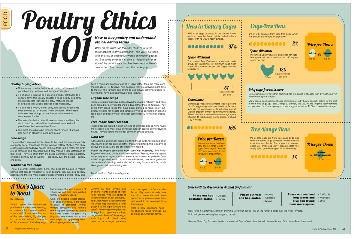 magazine layout mel design